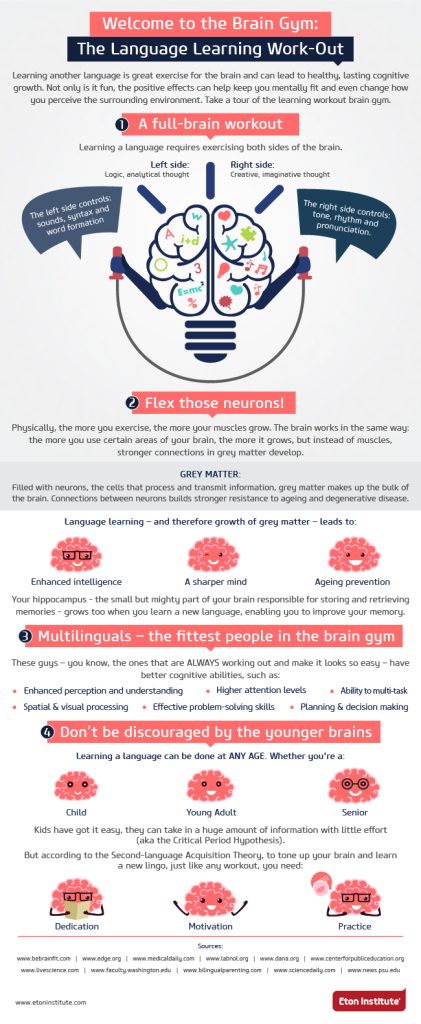 Brain Gym