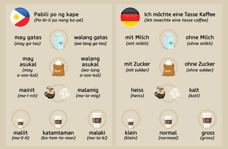 How to order coffee in German and Taglog